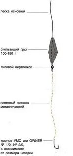 На каком расстоянии от крючка вешать грузило