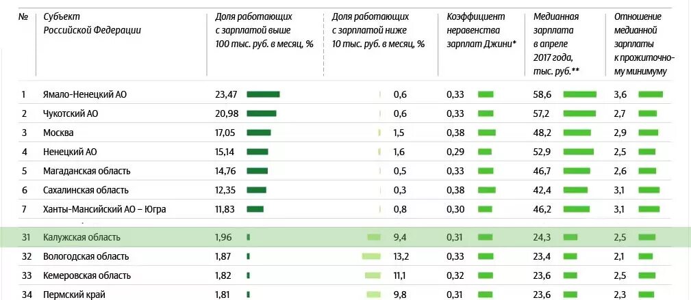 Тыс руб мес. Профессии с зарплатой 100 тысяч. Зарплата в тыс рублей. Зарплата 100 тысяч рублей. Работы с зарплатой от 100 тысяч рублей в месяц.