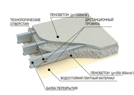 Монолитное бетонное покрытие