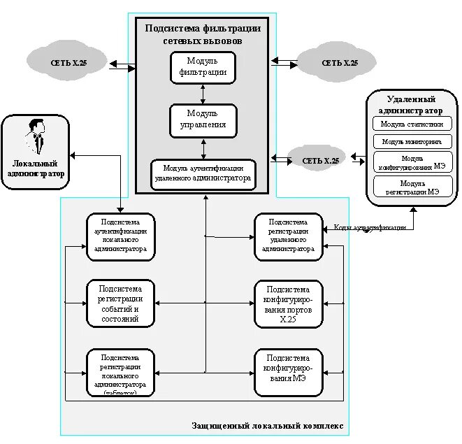 Информационно логическая схема. Логическая структура информационной системы. Логическая модель базы данных ресторана. Логическая структурная схема ис. Логическая структура.