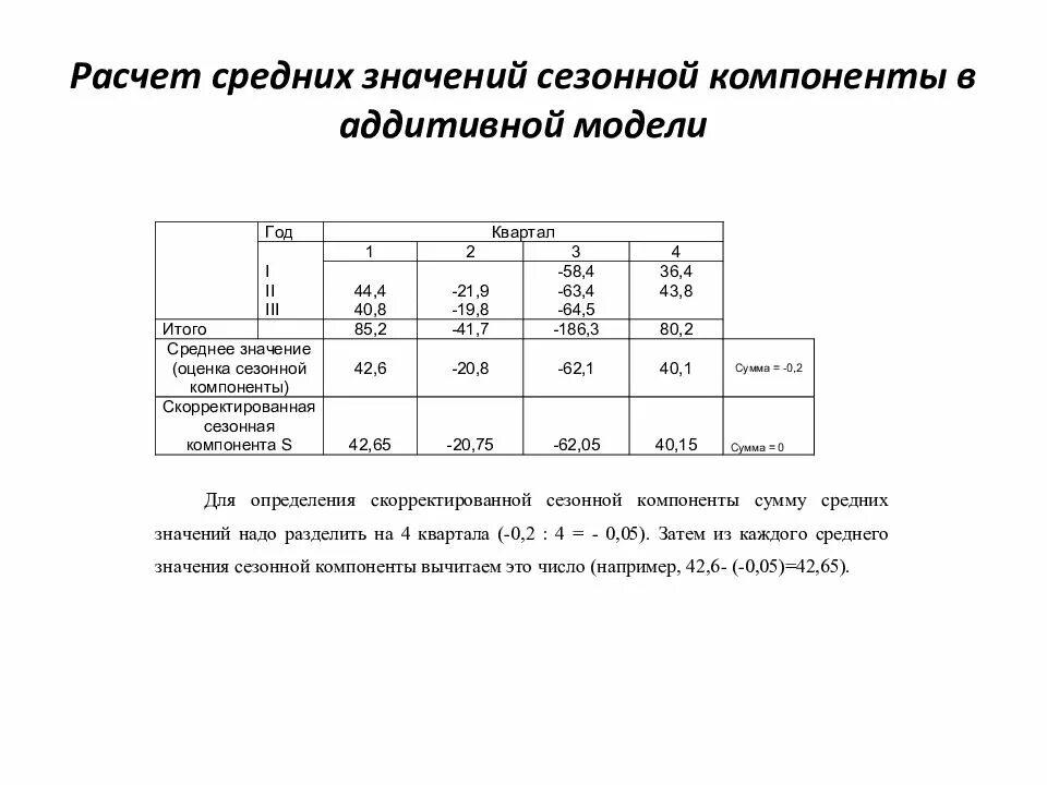 Среднее значение калькулятор. Оценка сезонной компоненты формула. расчет значений сезонной компоненты в аддитивной модели. расчет средних значений. скорректированное значение сезонной компоненты.