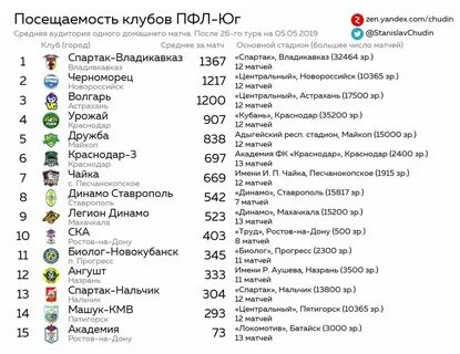 Футбол пфл матчи