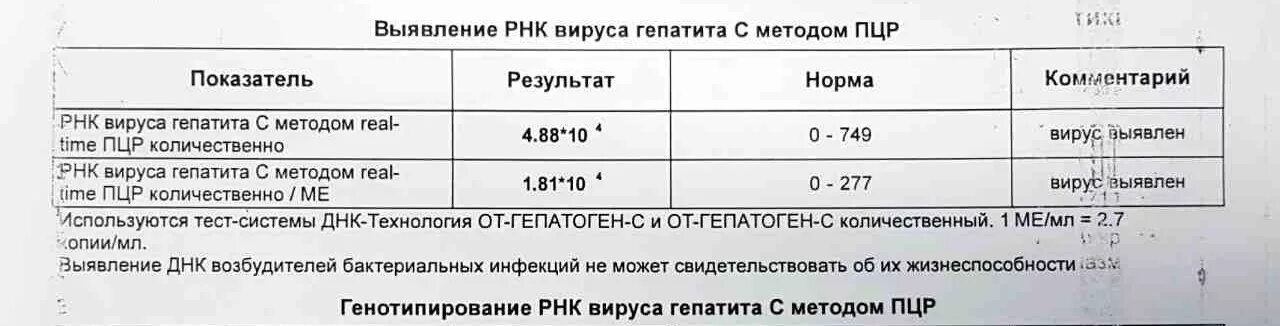 Рнк гепатита с обнаружено что это значит. РНК количественный гепатит с норма. Расшифровка анализа гепатита в количественный норма. Норма ПЦР гепатита в количественный норма. РНК ВГС количественный норма.