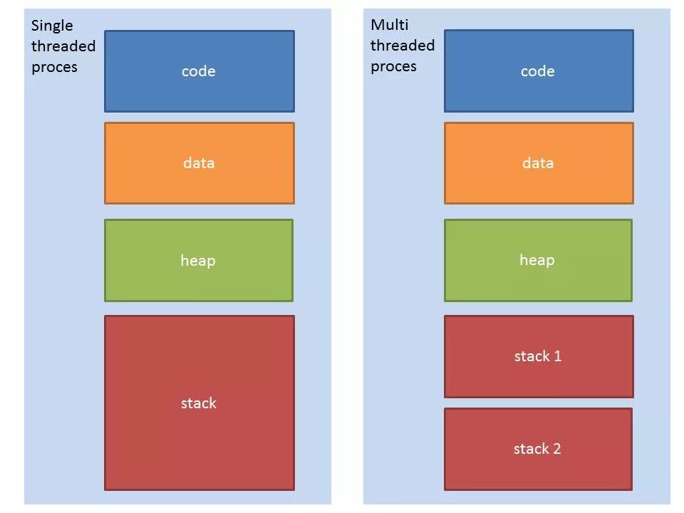 Threads db