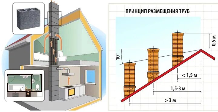 Вентиляционная труба устройство. Вентканал для вытяжки в частном доме через стену. Вентиляция в котельной с газовым котлом в частном доме. Вентиляционная труба для вытяжки для газового котла. Дымоход и вентканал в частном доме для газового котла.