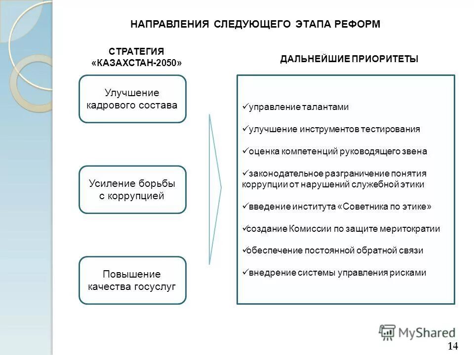 Предложите собственную программу реформирования и усовершенствования. Предложите собственную программу реформирования и усовершенствования. Предложите собственную программу реформирования и усовершенствования. Сегодня реформирование системы дополнительного образования. Предложите собственную программу реформирования и усовершенствования.