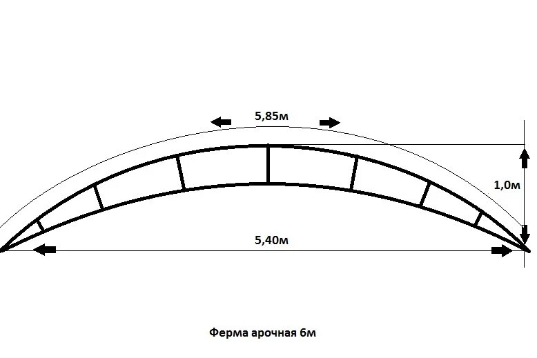 Ферма для навеса из профильной 7метров. Расчетная схема арочной фермы. Ферма 7 метров для навеса. Ферма из профильной трубы 40х40.