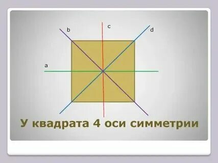Оси симметрии квадрата что это