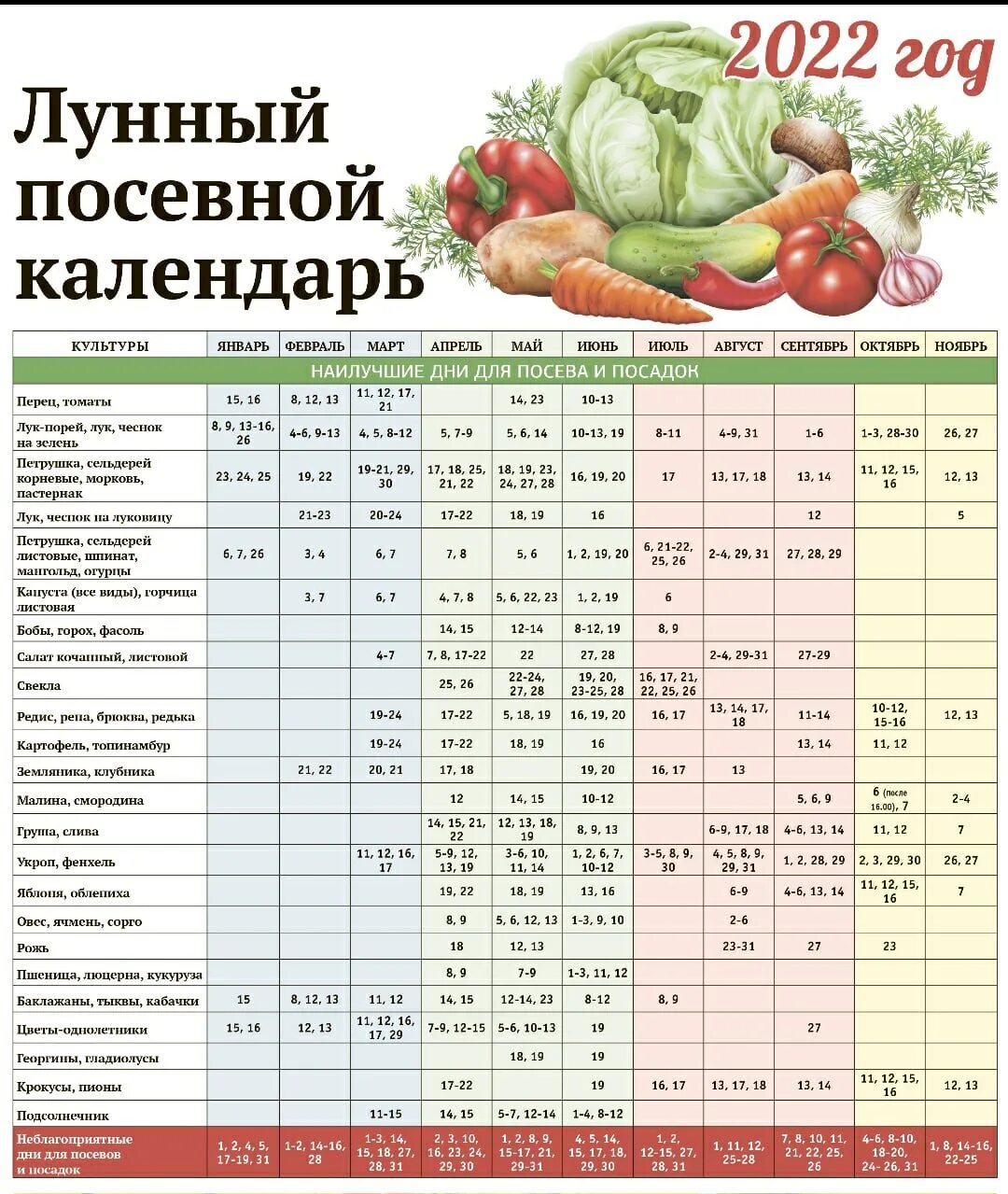 Лунный посевной календарь на 2022 год садовода и огородника. Лунный посевной календарь на 2022 год. Календарь огородника на 2022 лунный посевной. Лунный посевной календарь Томск 2022.