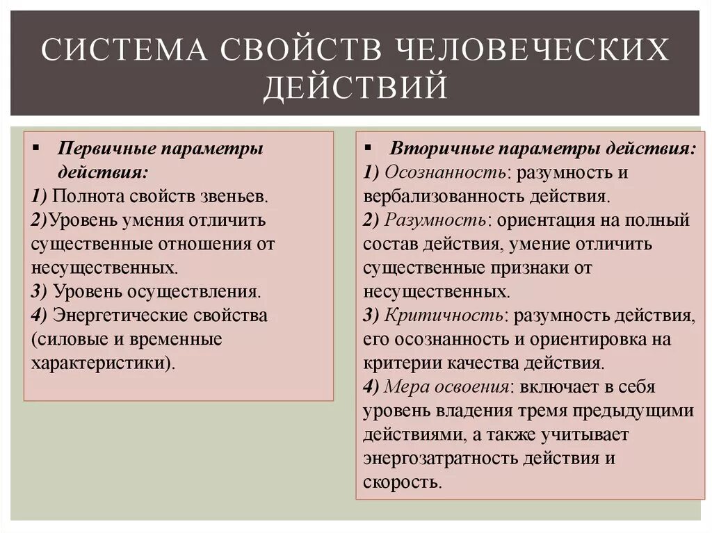 Первичные и вторичные параметры. Первичные и вторичные параметры