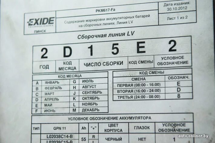 Маркировка даты аккумуляторов. Дата производства аккумулятора exide. дата выпуска акб exide. расшифровка даты производства аккумулятора exide. дата выпуска акб exide расшифровка.
