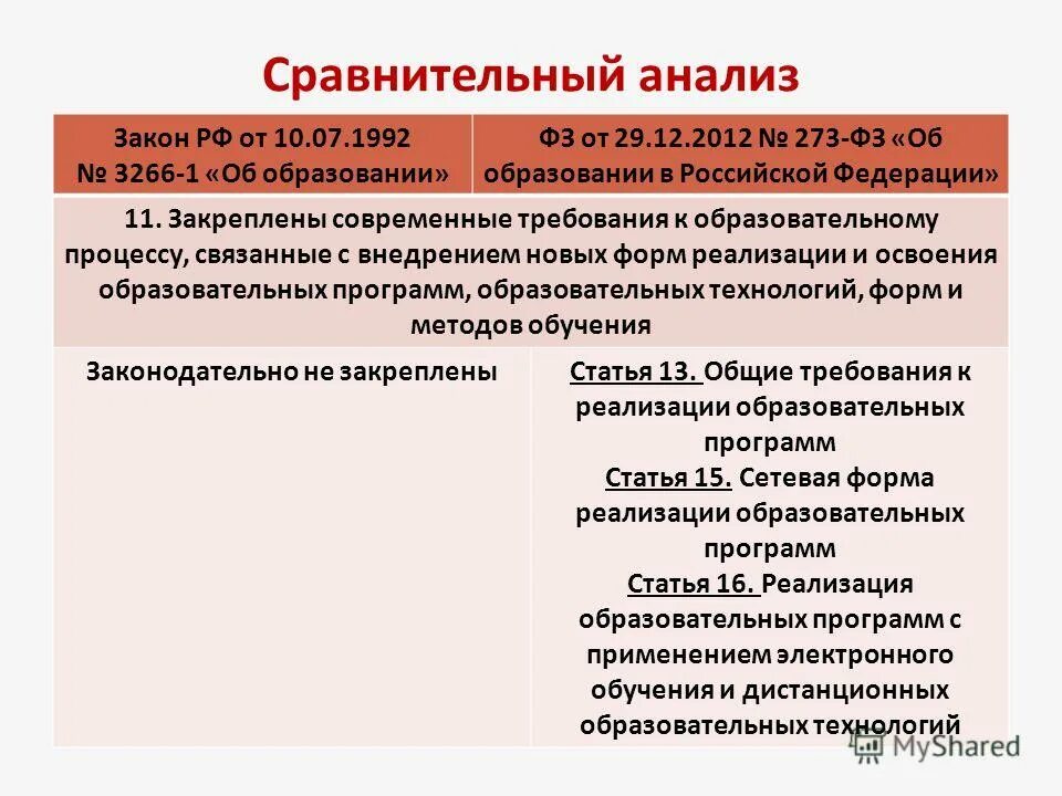 ФЗ об образовании в РФ таблица. Закон об образовании 1992. Сравнение законов об образовании. Анализ федерального закона «об образовании в РФ». Сравнение федеральных законов