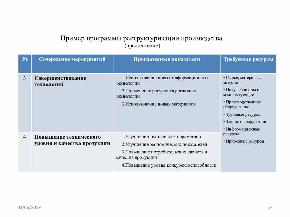 Виды реструктуризации. Изменение структуры производства предприятий. Структура реструктуризации предприятия. Изменение структуры производства предприятий. Этапы реструктуризации российских компаний.