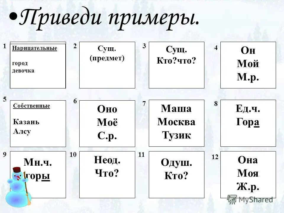 Обобщение по теме имя существительное 2 класс. Обобщение знаний об именах существительных. Обобщение знаний по теме имя существительное. Обобщение знаний об имени существительном. Обобщение знаний об имени существительном 3 класс школа России.