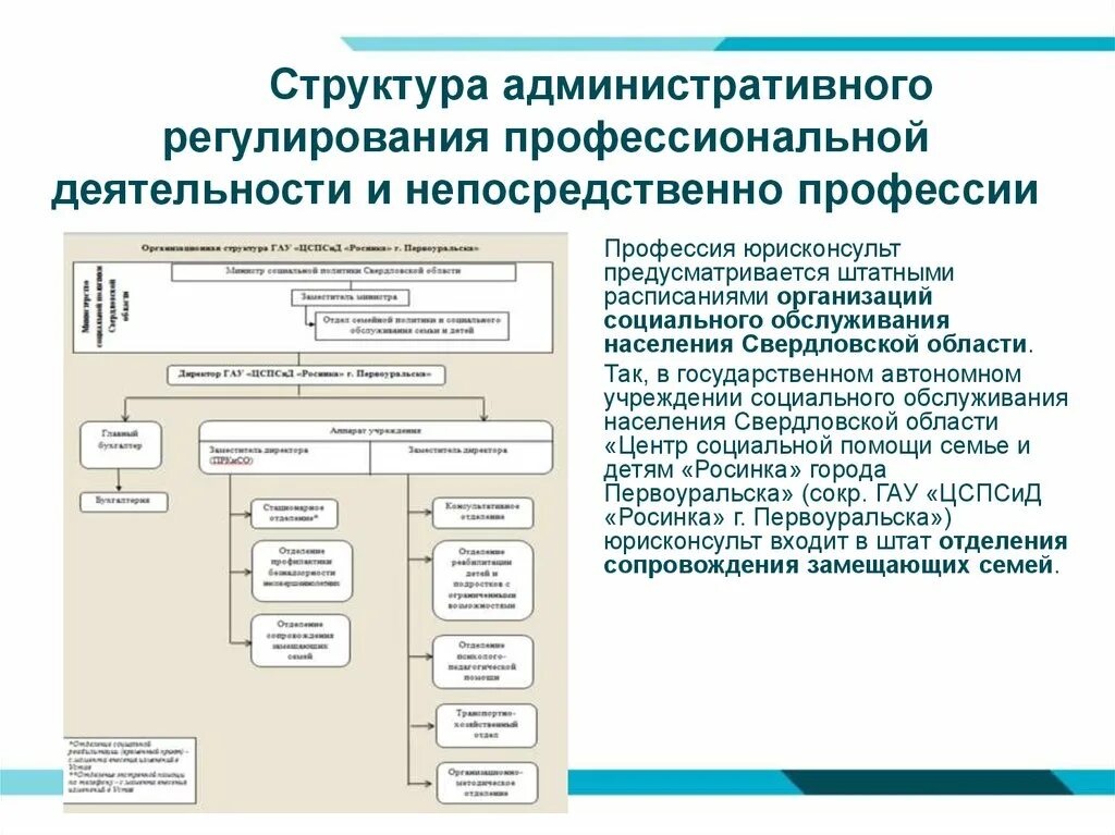 Административная структура. Структура профессиональной деятельности юрисконсульта. Структура профессии. Структура деятельности профессии. Административный состав организации