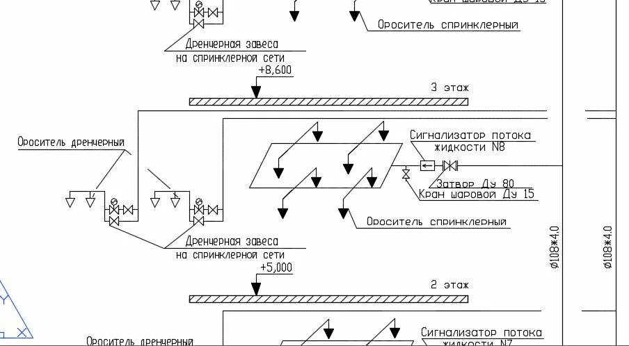 Дренчерная завеса: система пожаротушения. Спринклерная система пожаротушения схема. Схема монтажа дренчерной завесы. АПТ система автоматического пожаротушения.