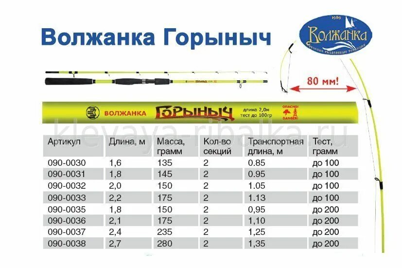 Спиннинг тест 200. Спиннинг Волжанка Горыныч. Спиннинг Волжанка Горыныч до 100 гр. Удилище универсальное "Волжанка Горыныч" тест до 200гр (2 секции). Удилище универсальное "Волжанка Горыныч" 1.8м тест до 100гр (2 секции).