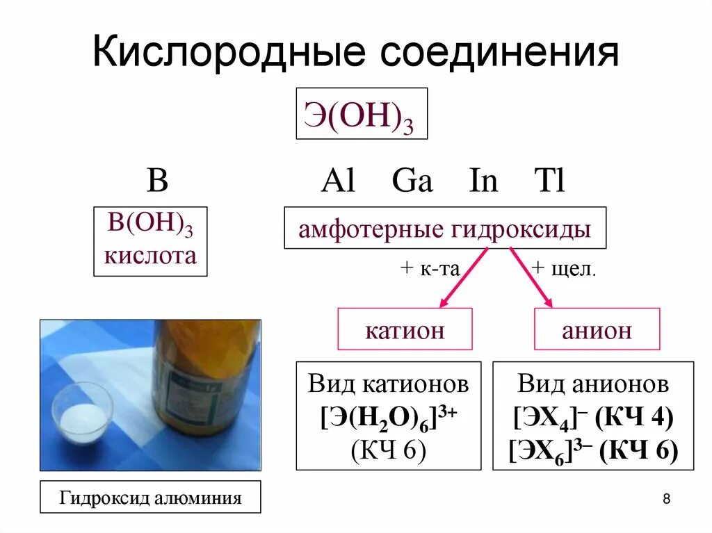 Кислородные соединения. Анион алюминия. Кислородные соединения алюминия. Соединение алюминия с кислородом.