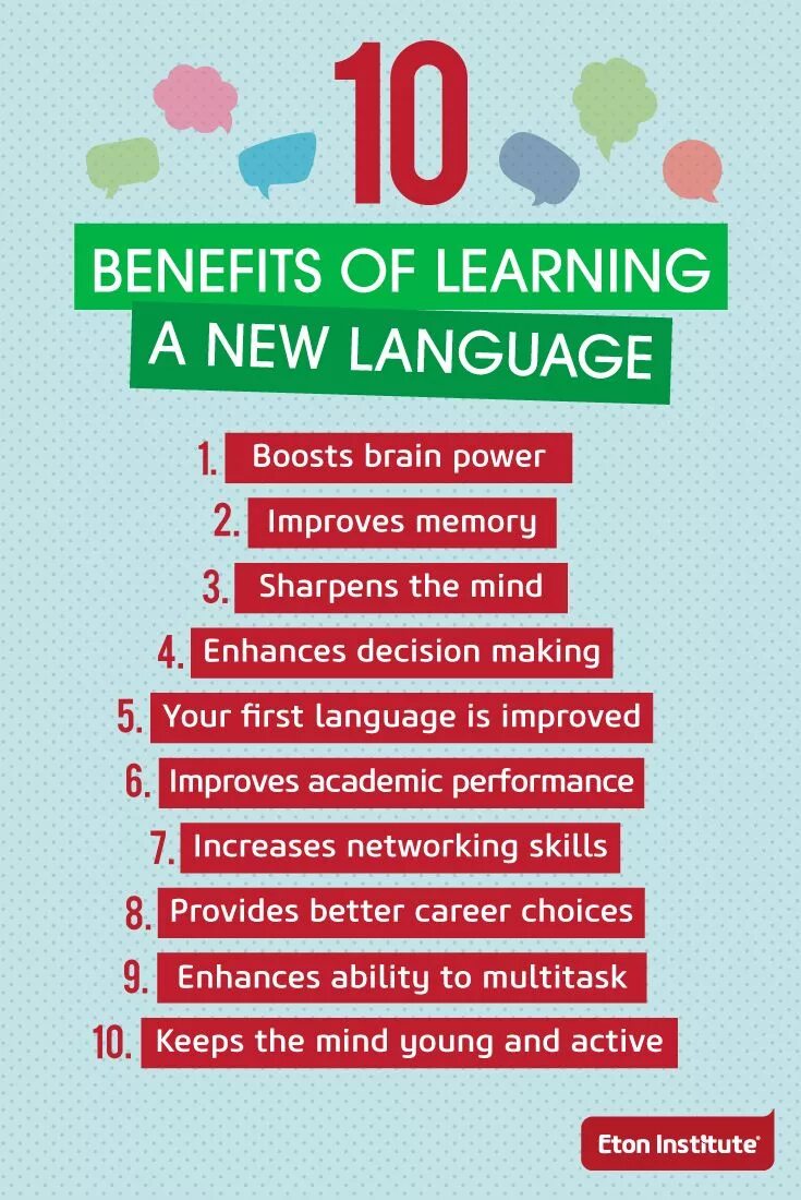 Ways to learn foreign languages. Multiple intelligence theory. Tips how to learn english. Инфографика на английском. Learning foreign languages vocabulary.