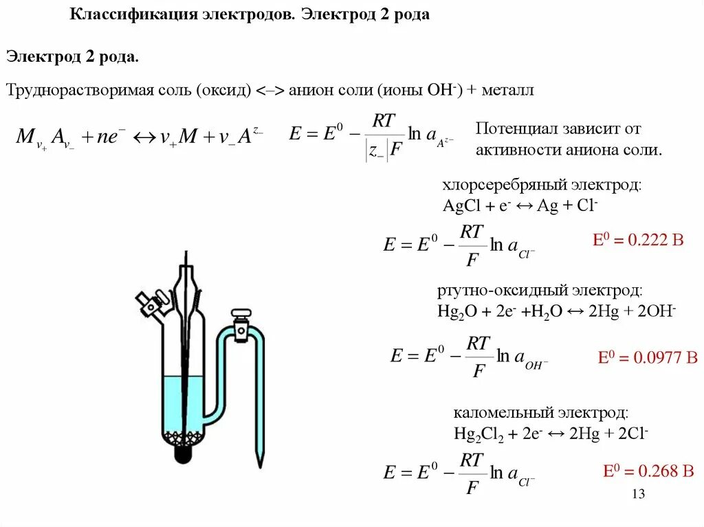 Уравнение Нернста для электродов 1 рода. Электроды второго рода хлоридсеребряный электрод. Уравнение Нернста для электродов 2 рода. Электрод 1 рода схема.