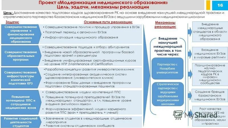 Совершенствование государственной программы. Направление реформирования государственного управления. Совершенствование государственной программы. Цели и задачи студенческого спорта. Основные принципы охраны здоровья населения.