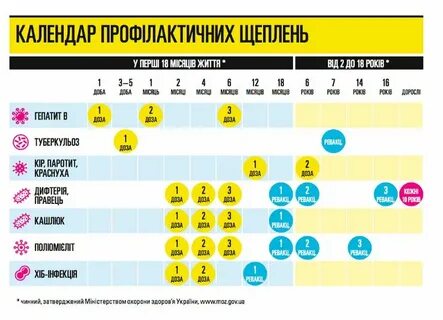 Вирусный гепатит в календарь прививок