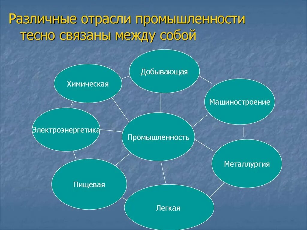 Отрасли промышленности список