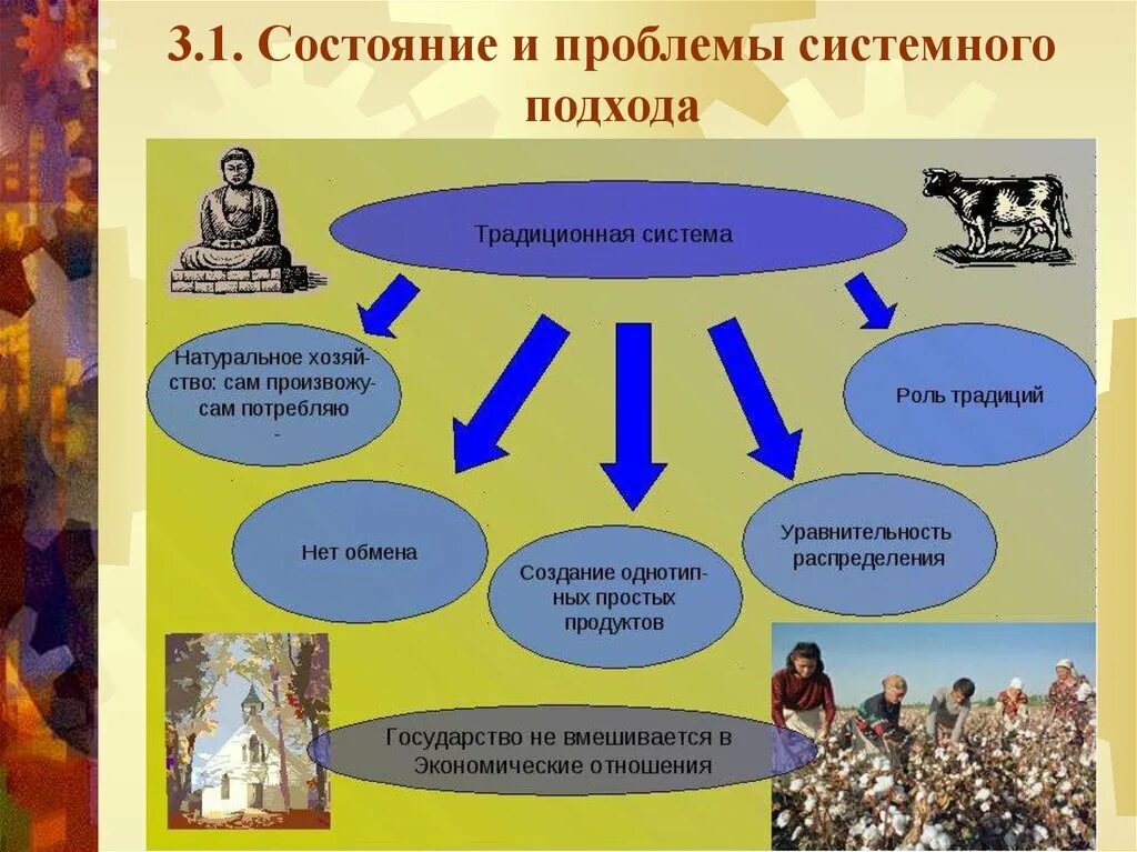 Традиционные страны примеры. Экономические система традиццюыонная. Традиционная экономическая система. Страны с традиционной экономической системой. Традиционная экономика примпиы.