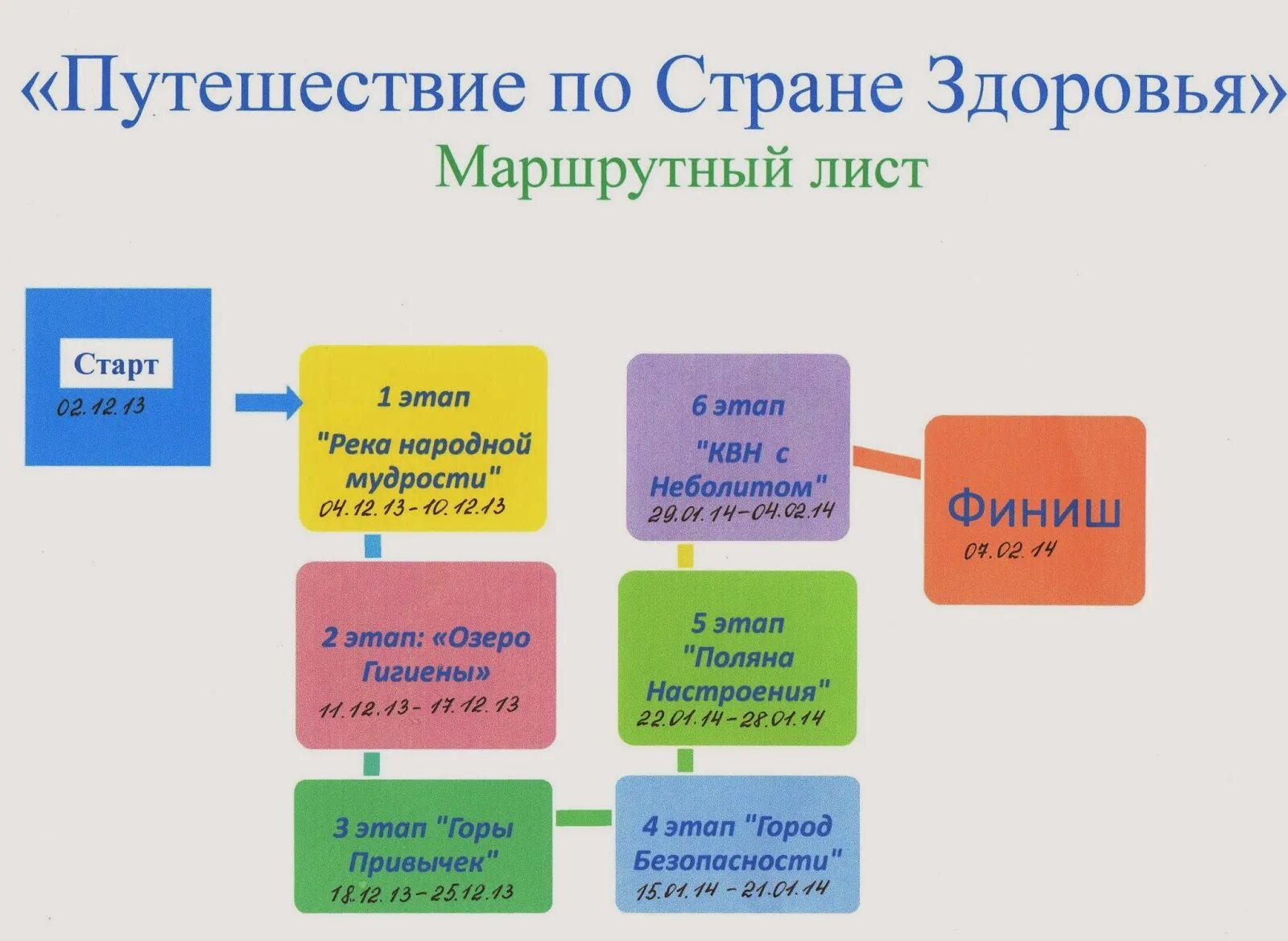 Маршрутный лист поездок. Маршрутный лист. Маршрутный лист проекта. Маршрутный лист здоровья. Маршрутный лист квест.