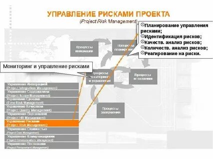 Аудит управление рисками
