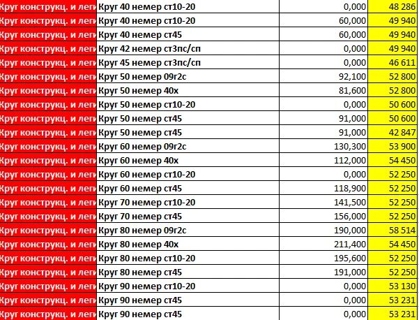 Круг 20 вес метра. Круг в-120 ст45. Вес круга 100мм 1 метра. Круг 120 вес 1м. Масса круга 100мм.