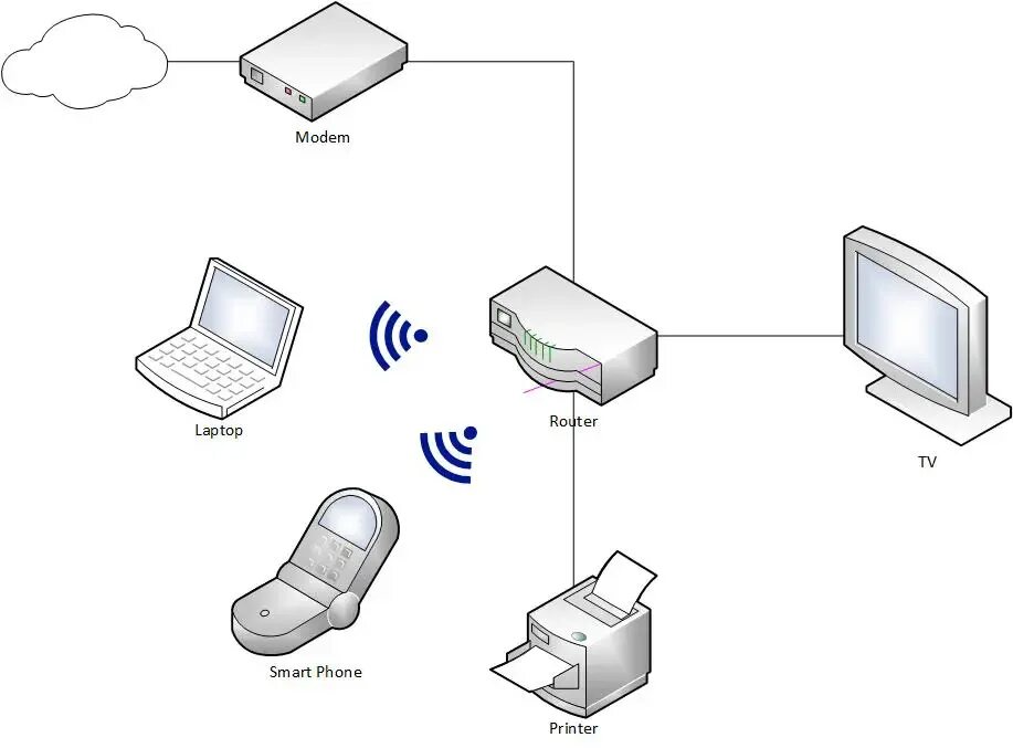 Альтернатива ethernet для беспроводной передачи данных. Беспроводная сеть. сетевая карта lan с wifi. схема для беспроводной сети вифи. физическая схема беспроводной сети вифи.