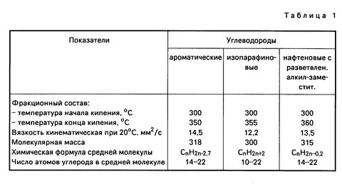 Температура кипения легких углеводородов
