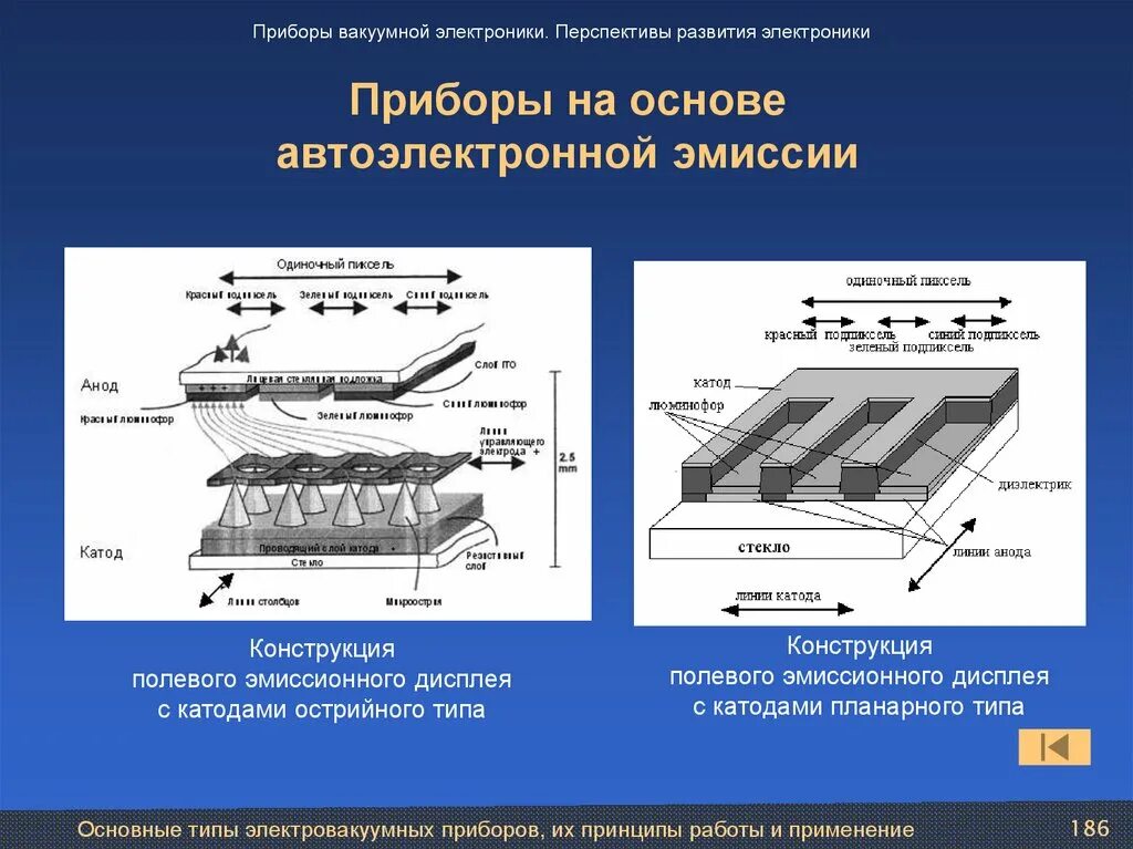 Дисплей с автоэлектронной эмиссией схема. Автоэлектронная эмиссия. Автоэлектронная эмиссия схема. Приборы, работающие на принципе автоэлектронной эмиссии. Принципы эмиссии