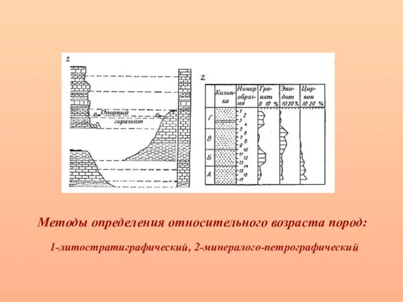 Абсолютный возраст горных пород. Стратиграфический метод определения возраста. Петрографический метод определения относительного возраста. Стратиграфический метод определения возраста горных. Геологический разрез Возраст горных пород.