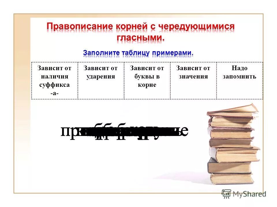 Правописание корня в зависимости от ударения. Корни от ударения. Чередование в корне зависит от ударения. Таблица написание чередующихся гласных в корне зависящие от ударения.