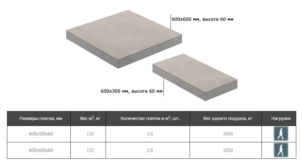Сколько весит плитка 30 на 30. Плиты бетонные тротуарные серые, толщина 70мм. Плиты бетонные тротуарные, толщина 70 мм. 3. Плиты бетонные тротуарные толщина 80 мм. Вес плиты гранит 20 мм.