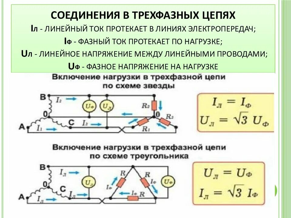Какая связь между методом последовательного построения