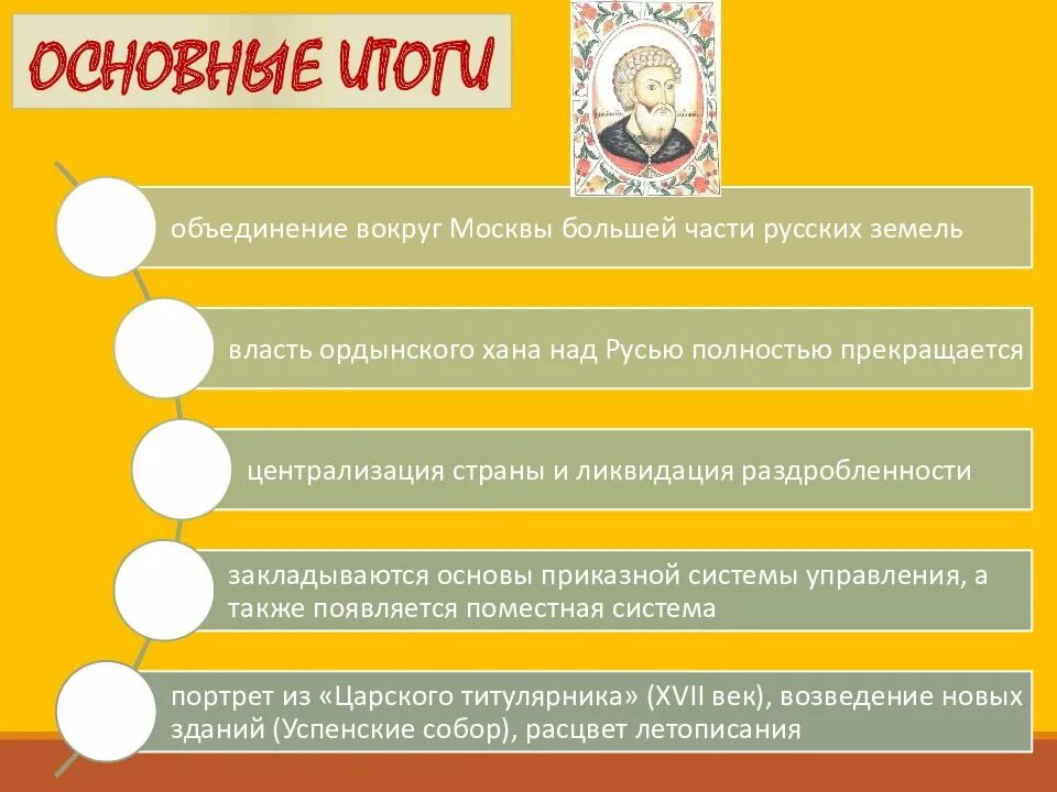 Объединение земель вокруг москвы итоги