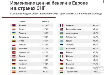Первая половина 2021