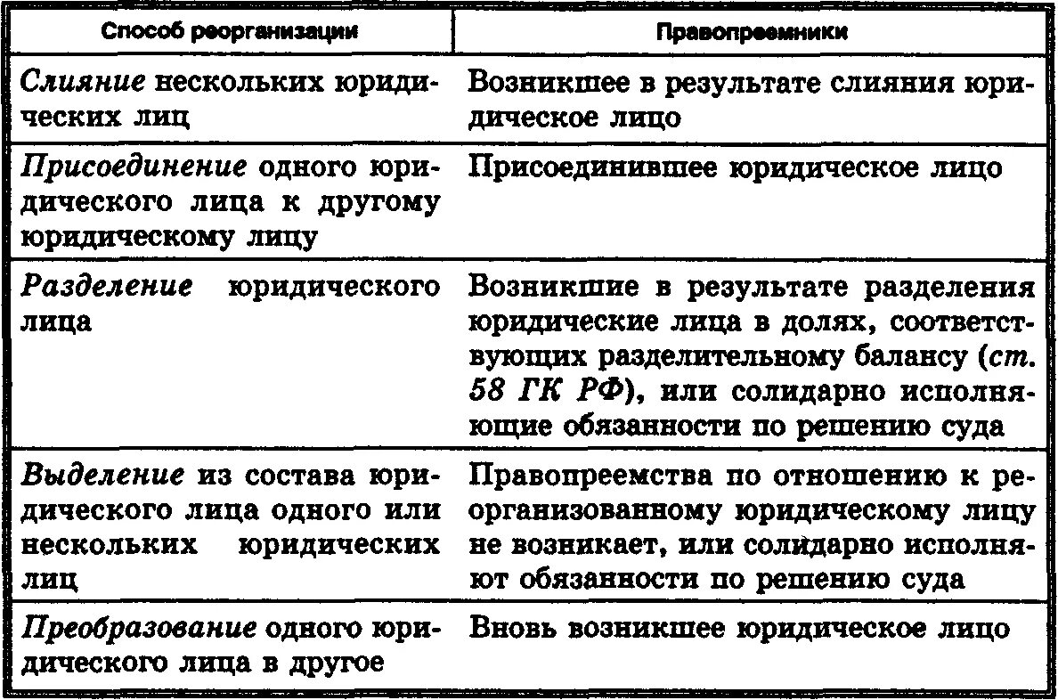 Исполнение обязанностей по уплате налогов может обеспечиваться. Исполнения обязанности по уплате налога. способы обеспечения исполнения обязанностей по уплате налога. порядок исполнения обязанности по уплате налогов и сборов. разделительный баланс при реорганизации юридического лица.