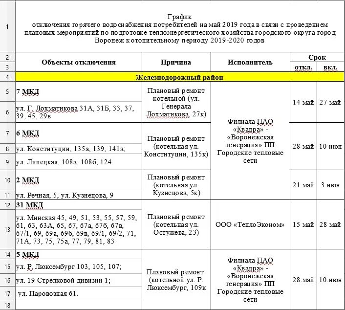 Когда отключили горячую воду. Когда и где отключат горячую воду. Когда включат горячую. Когда дадут горячую. Включили ли горячую воду