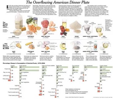 Food amounts