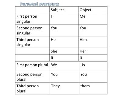 Personal перевод с английского