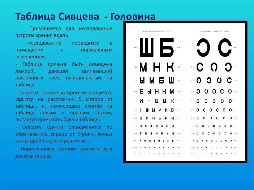 Острота зрения правый глаз левый глаз. Острота зрения таблица Головина. Таблицы Снеллена для определения остроты зрения. Таблицы для зрения Головина Сивцева. Проверка зрения третья строчка снизу.