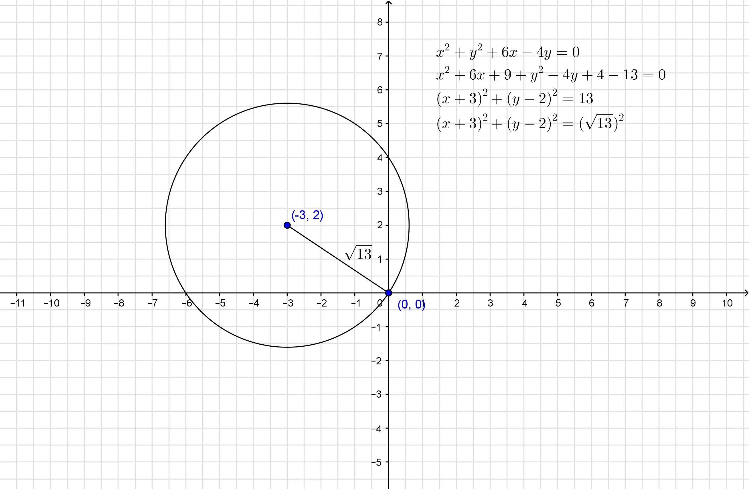 2х2. 2х2=4. График у х2. Х4 + х2 — 2 = 0;. Х 4у 6х х у