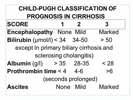 Классификации child pugh