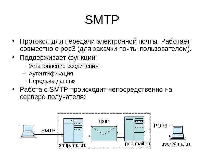 Получения post. Pop3 и SMTP схема. SMTP протокол схема. Протокол SMTP служит для. Протокол передачи сообщений электронной почты.