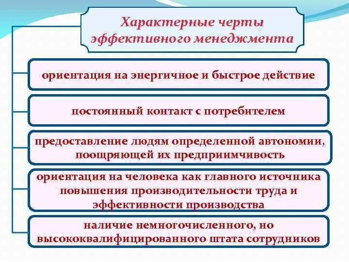 Характерные черты менеджмента. Черты современного менеджмента. Особенности современного менеджмента. Характерные черты эффективного менеджмента. Особенности современной модели