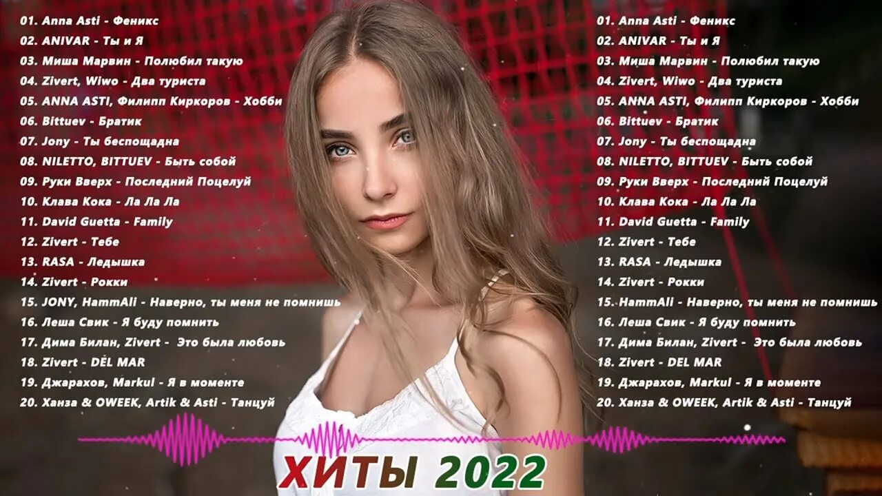 Топ новинки русской музыки 2022. Хиты 2022. Топ хиты 2022. Хиты 2022-2023. Музыкальные хиты 2022.